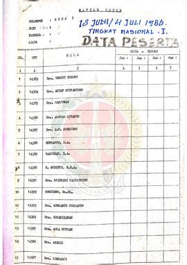 Daftar Riwayat Hidup Peserta Penataran Dari Berbagai Macam Organisasi