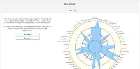 New Pull Request And Branches Compatibilities Bitegarden Plugins