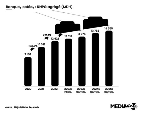 Banques cotées PNB risque bénéfices voici les prévisions d AGR sur