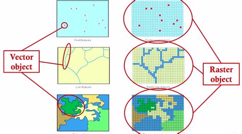 What Is Spatial Data And Non Spatial Data Fme By Safe Software