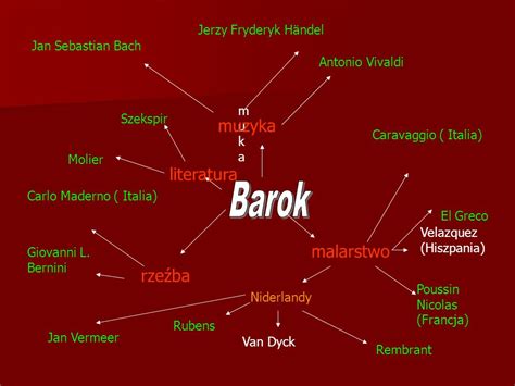 Sztuka Barokowa W Europie I Polsce Ppt Pobierz