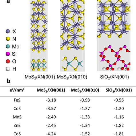 Binding Energy Obtained From DFT Calculation A The Atomic