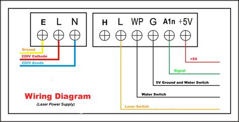 Power Adapter Wiring Diagram Wiring Diagram And Schematic