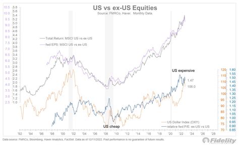 Jurrien Timmer On Twitter The Market Shows Signs Of A Leadership