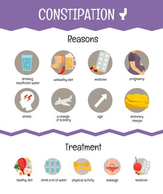 What causes constipation? - Explained at the Parkland Natural Health