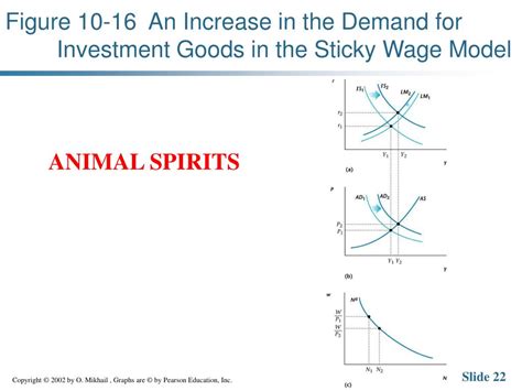 Ppt Keynesian Business Cycle Theory The Sticky Wage Model And The