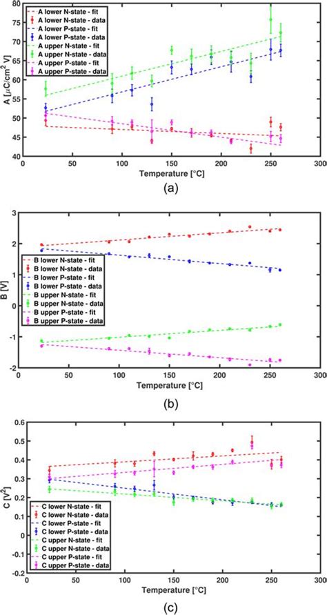 Preisach Modeling Of Imprint On Hafnium Zirconium Oxide Ferroelectric