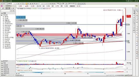 Aj네트웍스 주가 간단 차트분석 주식 소개해주는 남자 주소남