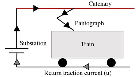 Electric Traction System For Railways Download Scientific Diagram