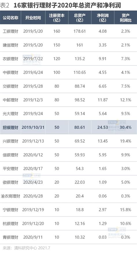 多家银行理财子，纷纷做起了lp 知乎