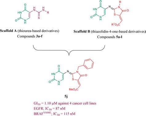 Frontiers Design And Synthesis Of New Thiazolidinone Uracil