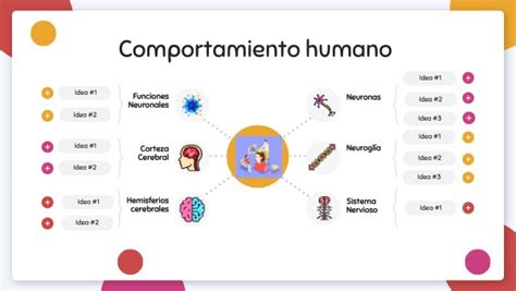 Mapa Mental Comportamiento Humano