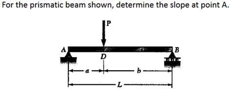 Solved For The Prismatic Beam Shown Determine The Slop