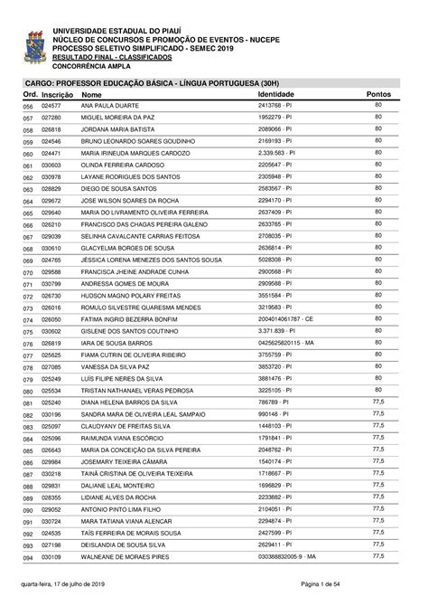 Resultado Final Classificados Ampla sel semec 2019 NÚCLEO DE