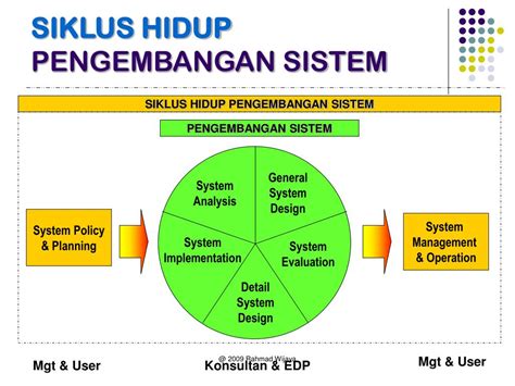 Analisis Dan Desain Sistem Informasi Pendekatan Terstruktur Teori Dan Praktek Aplikasi Bisnis