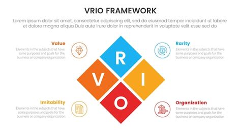 Premium Vector Vrio Business Analysis Framework Infographic 4 Point Stage Template With