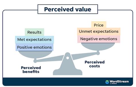 Product Value How To Measure And Boost Your Market Value