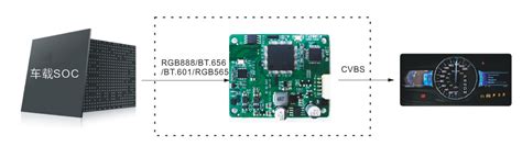 Semiconductor integrated circuit,analog digital,audio and video signal ...
