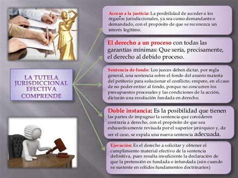 Derecho Al Debido Proceso