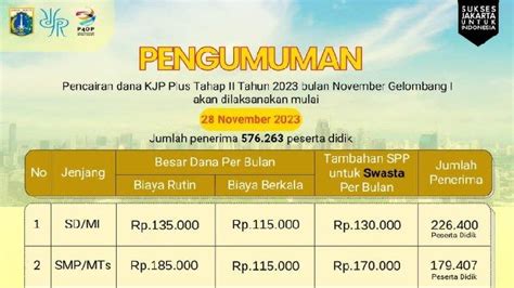 Cara Cek Penerima KJP Plus November 2023 Klik Kjp Jakarta Go Id