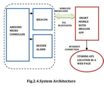 A Smart Workspace Using IBeacon BeaconZone Blog