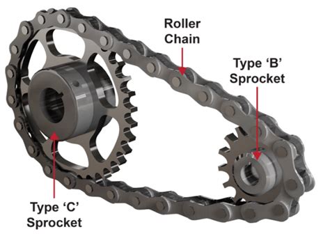 Chain Drive | Definition, Types, Advantages, Disadvantages - Mechanical Engineering