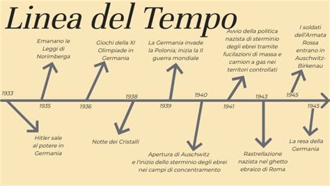 Linea Del Tiempo Ascenso Del Nazismo The Best Porn Website