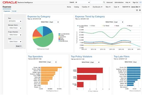 Creating A Worker Detail Report Using Otbi In Oracle Hcm Cloud Rui