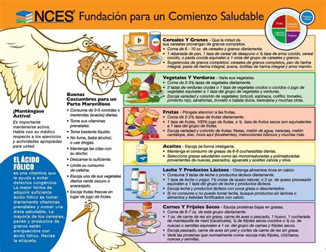 Spanish Nces Foundation For A Healthy Start