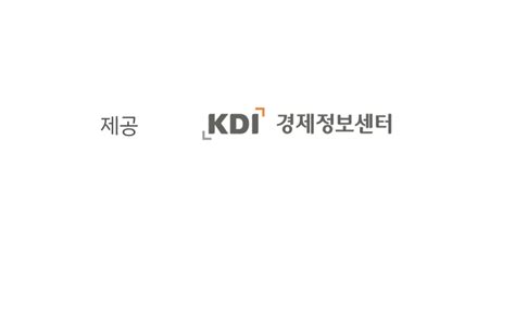 팀튜링의 디지털 오디세이 제3화 저궤도 위성의 미래 E경제정보리뷰 Kdi 경제정보센터