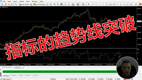 外汇ea交易策略：指标趋势线突破交易思路分析，演示画rsi趋势线并智能判断在什么情况下价格突破后可以下单交易 Youtube