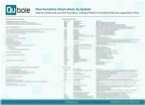 SOLUTION Hive Function Cheat Sheet Studypool