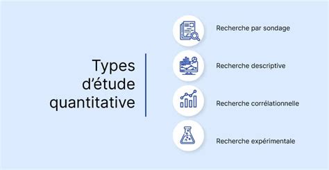 Etude Quantitative