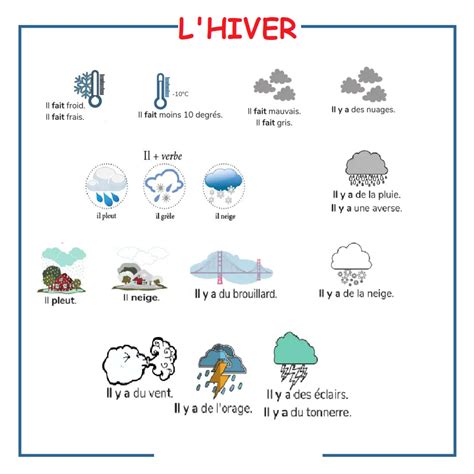 Décrypter 85 imagen la meteo fr thptnganamst edu vn