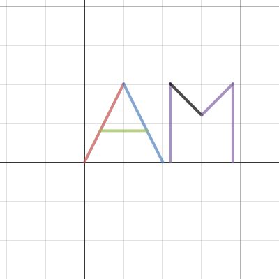 INITIALS DOMAIN AND RANGE Desmos