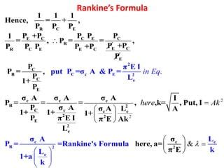 solid Mechanics Rankine's Formula for Column.pptx