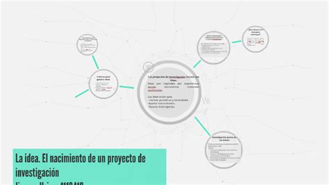 La idea El nacimiento de un proyecto de investigación by Jimena Urizar