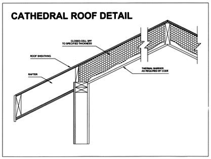 Cathedral Roofs and Vaulted Ceilings Insulation Applications Using ...