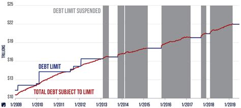 Debt Ceiling Limit Date Shelly Lighting