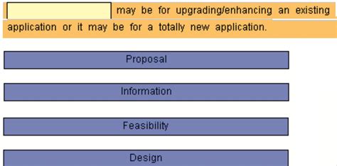 Scdl Solved Assignments And Sample Papers Management Information