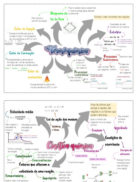 Mapa Mental De Transformação Química - Atividade - Mapa Mental - Química | PDF | Reações químicas | Entalpia