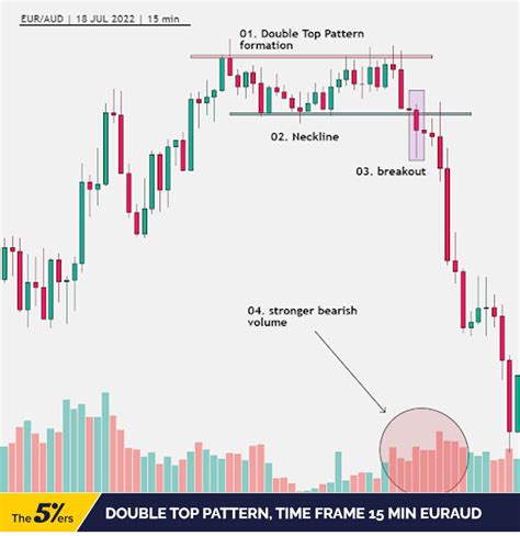 Popular Intraday Chart Patterns Forex Traders Love To Use