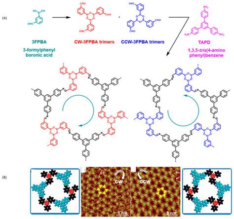 Materials Free Full Text Recent Advances Of Hierarchical And