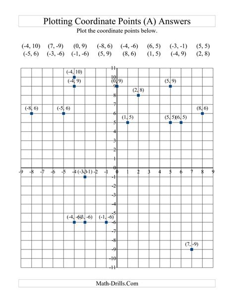 Coordinate Grid Practice 5th Grade