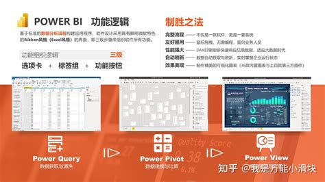 Power Bi 产品经理实习 产品分析简报 知乎