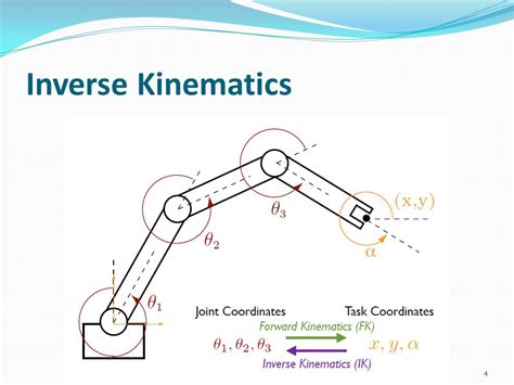 Inverse Kinematics Of Mobile Manipulators Based On 57 Off