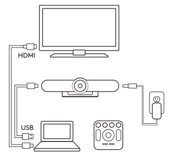 logitech MeetUp Camera User Guide