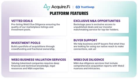 Acquire Fi Announces September 24th FlashLaunch On TrustSwap Launchpad