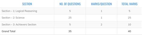 Nso By Sof Olympiad Details For Class 3