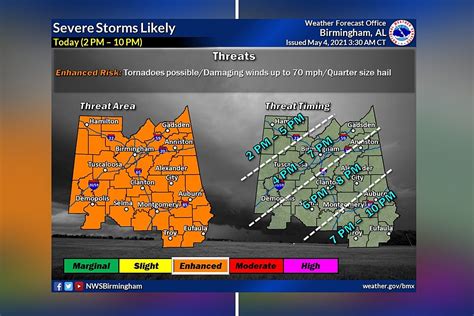 Central Alabama: Several Rounds of Severe Weather Expected Today